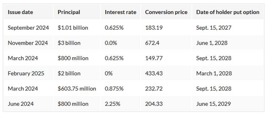 Strategy 的「死亡螺旋」：比特币跌破成本线，百亿杠杆帝国面临清算