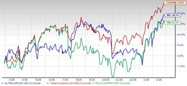 Altria vs. Philip Morris: Which Is the Smarter Play for Now? image 2