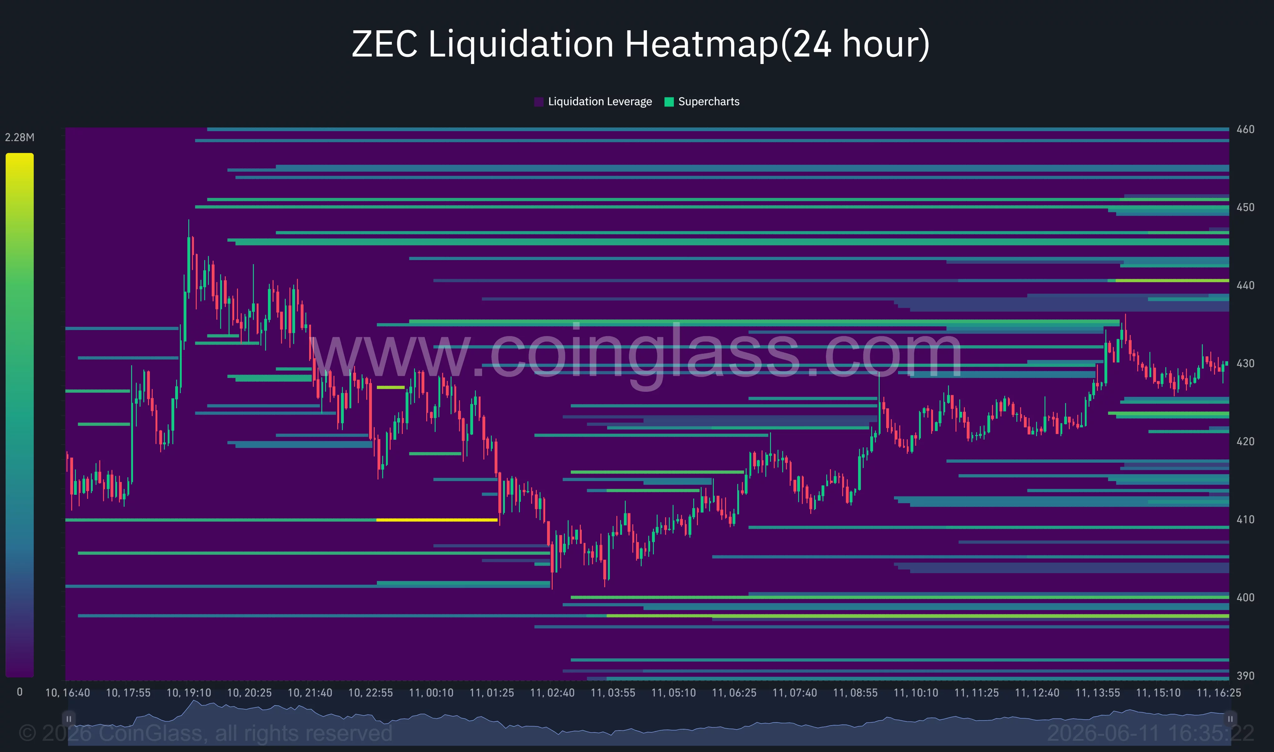 Can Zcash rebound toward $500 or is the post-crash rally over?  image 2