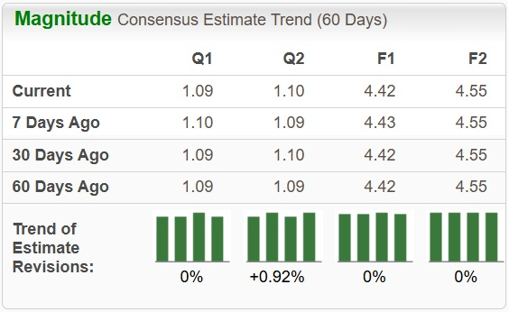 Realty Income Stock: A Buy, Hold or Sell Opportunity Post Q4 Earnings? image 1