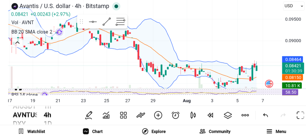 Top 3 Cryptos Positioned for Big Moves as August Catalysts Approach