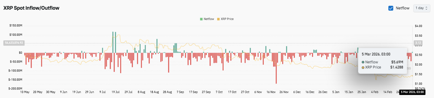 XRP Price Prediction: XRP Traders Eye $1.33 Floor Ahead of Potential Rally image 4