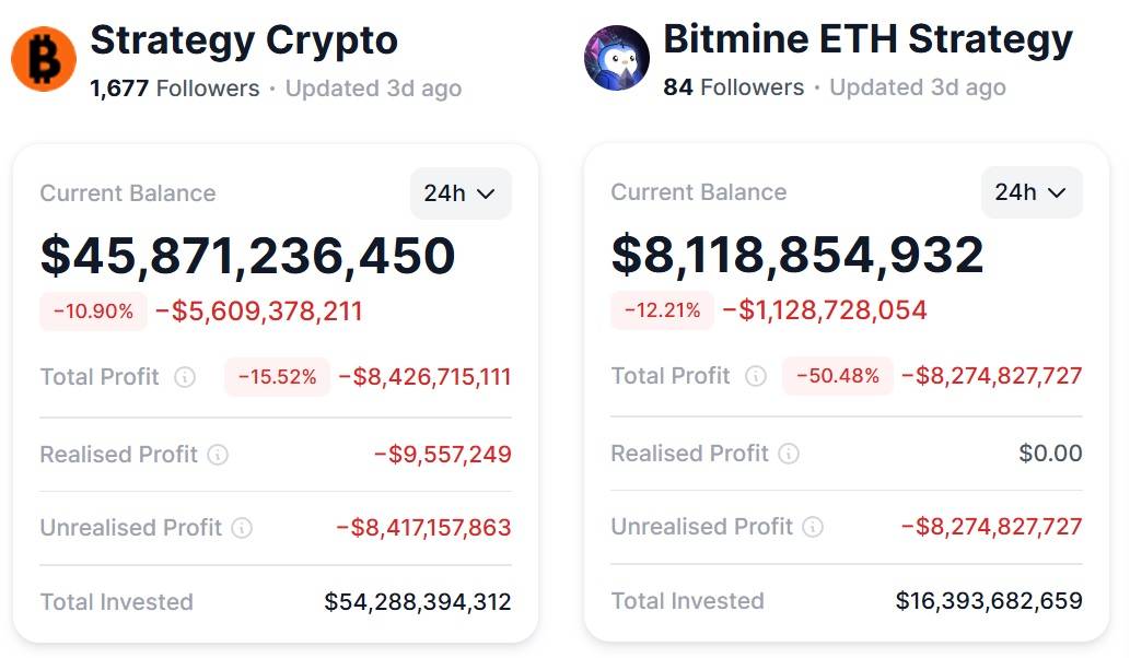 Bitcoin có ngày giảm tệ nhất kể từ cú sập FTX, altcoin đổ sập image 3