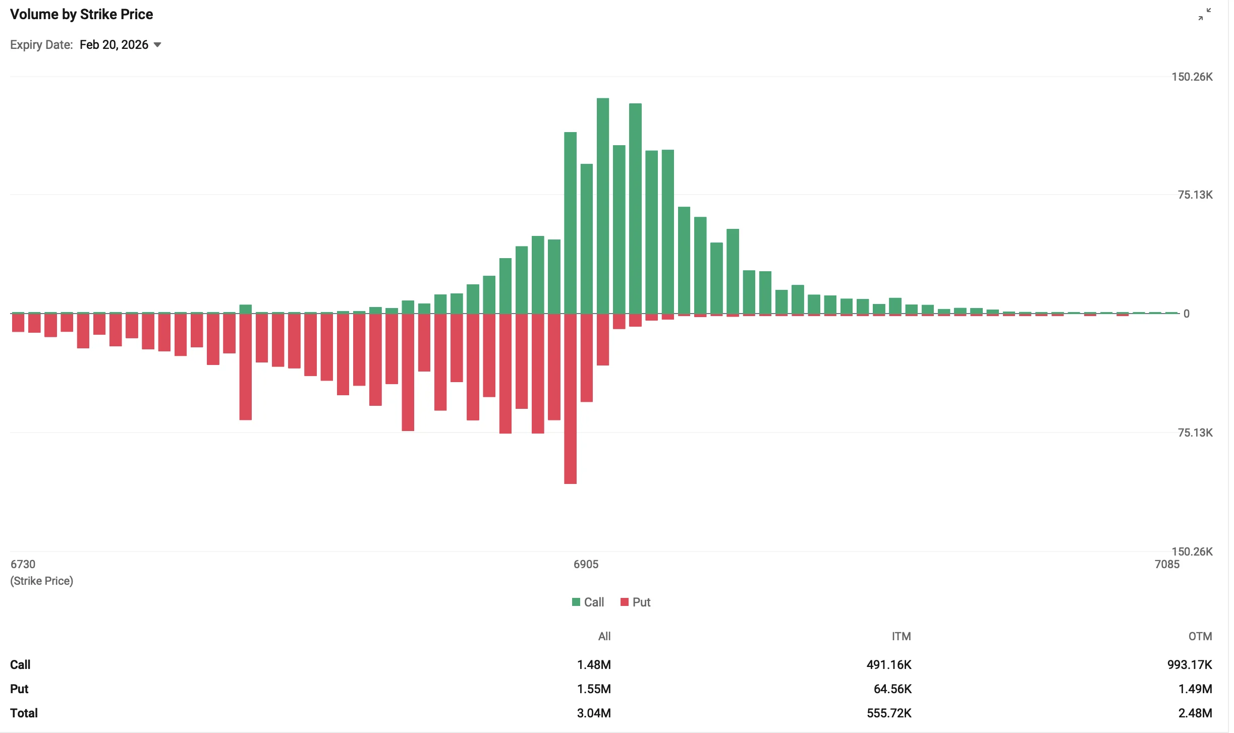 Options Market Statistics | Alphabet-A Up 4.01%, Put Call Ratio Drop To 0.63  image 1