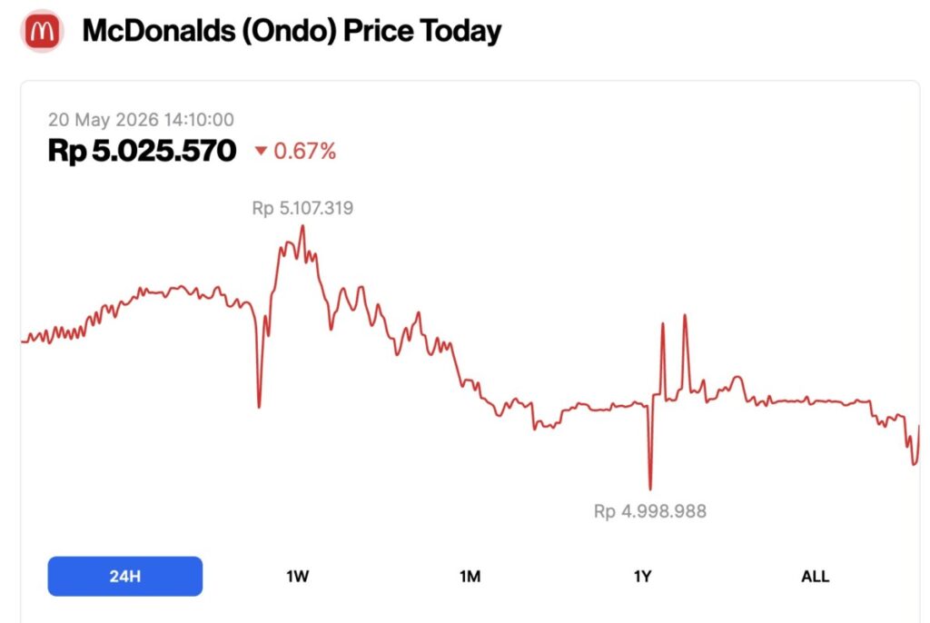 3 Saham Fast Food yang Ramai Diperbincangkan di Q1, McDonald’s (MCD) Jadi Sorotan? image 1