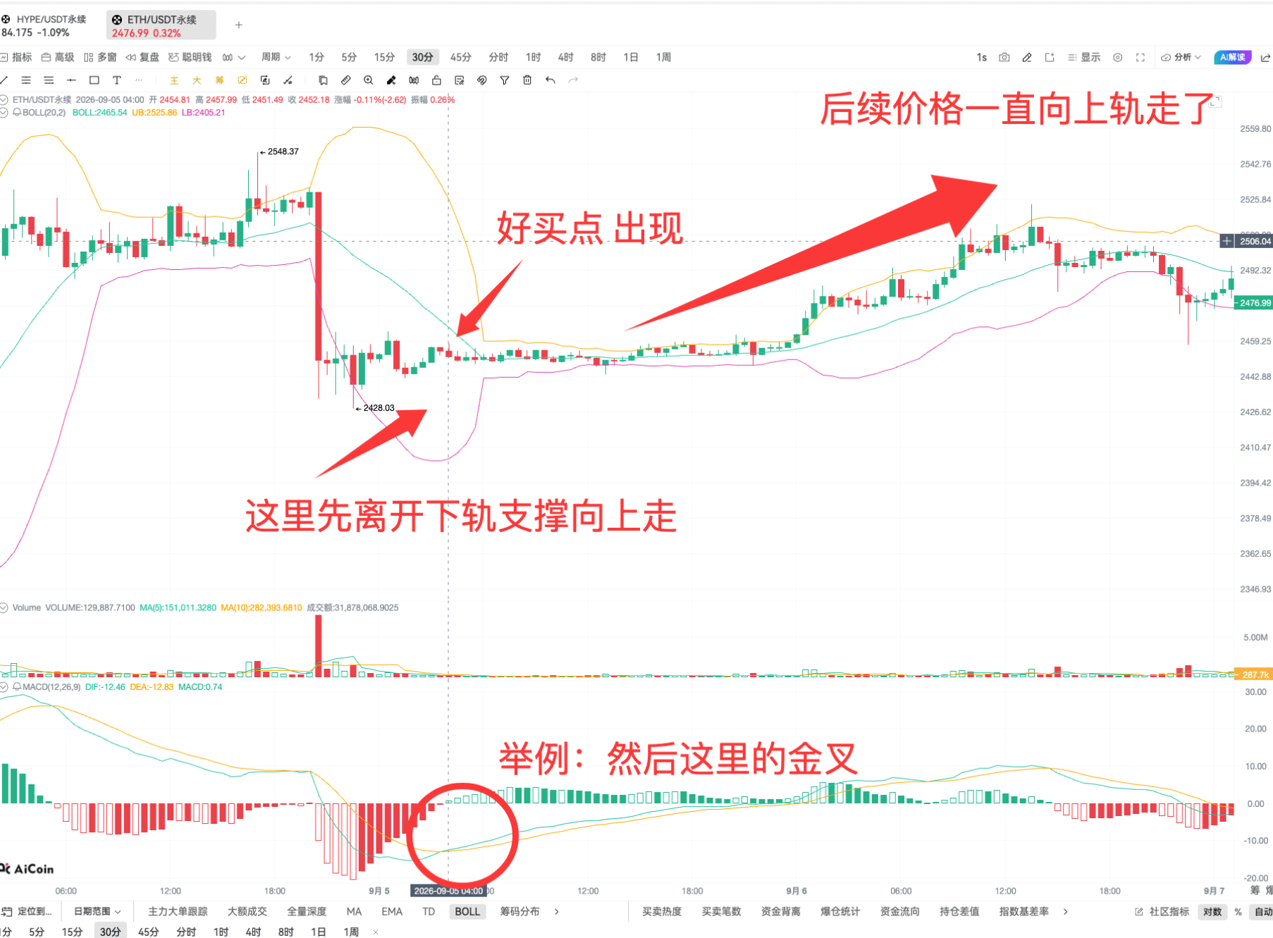 技术进阶二!看懂支撑压力位的几个方法 image 13
