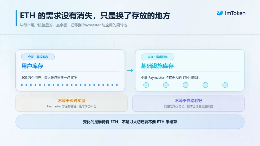 驳以太坊“抛弃”ETH 论:不用 ETH 就能支付 Gas,到底意味着什么? image 2