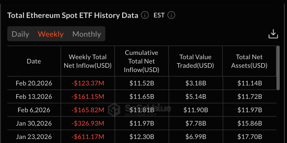 سعر الإيثريوم مُعرض لخطر الانخفاض بمقدار 1,500 دولار مع تخلص الحيتان من الملايين image 1