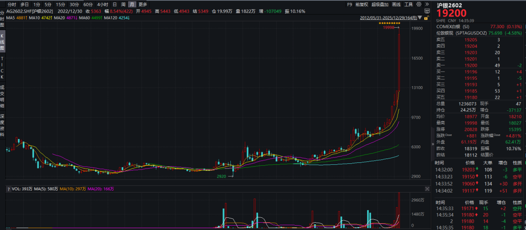 Folli movimenti di oro e argento: come influenzano il mercato valutario image 1