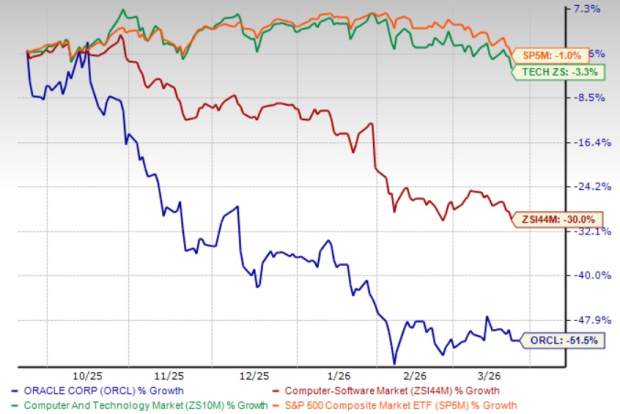 Oracle Hospitality Emphasizes Cloud Growth: What’s Next?