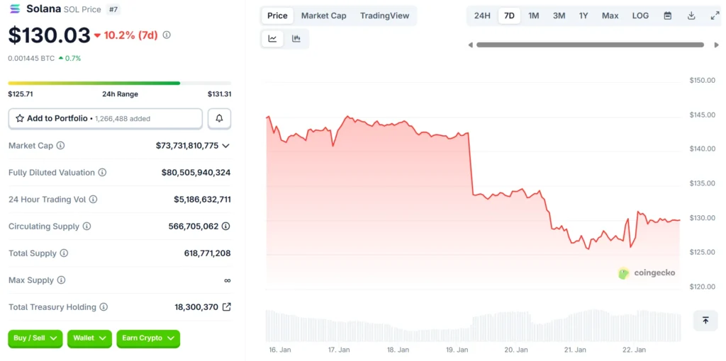 يتوقع المحللون أن تجمع عملة ZKP المشفرة 1.7 مليار دولار في مزادها المسبق بينما تتنافس Solana و Dogecoin على تحركات صغيرة image 1