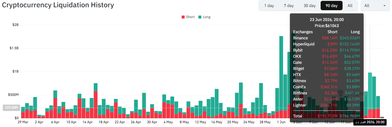 Examining if DEXE will remain decoupled from bearish crypto market