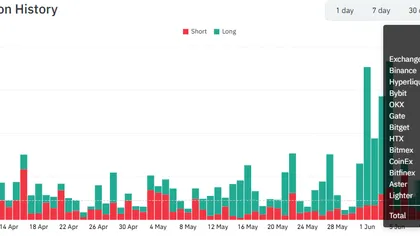 Examining if DEXE will remain decoupled from bearish crypto market