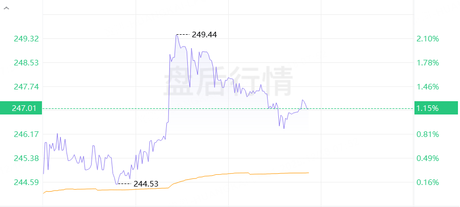 昨夜今晨 | 甲骨文重燃AI担忧压垮美股,纳指跌近2%;Medline首秀涨超40%!美光盘后涨超7%,大麻概念股集体拉升 image 4