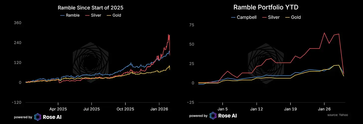 一份来自白银战壕的残酷反思:关于杠杆、博弈与人性枷锁 image 22