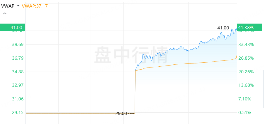昨夜今晨 | 甲骨文重燃AI担忧压垮美股,纳指跌近2%;Medline首秀涨超40%!美光盘后涨超7%,大麻概念股集体拉升 image 2