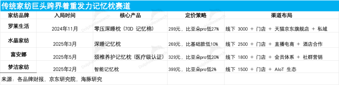 亚朵：酒店圈粉、零售“提款”，酒店界“小清新”还能笑多久？ image 5