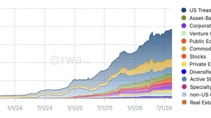 Blockchain Capital 合伙人:代币化是资本市场的集装箱
