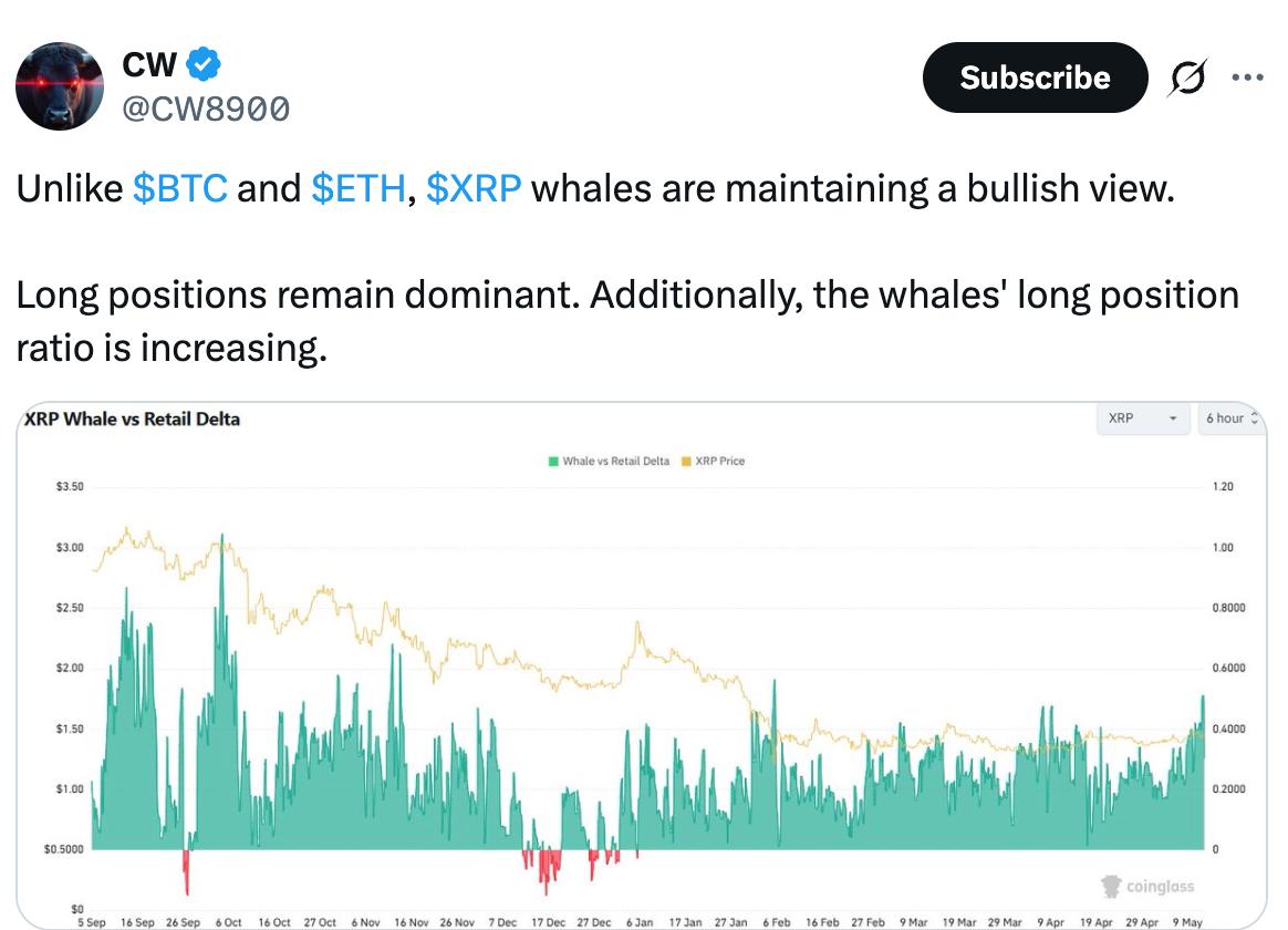 XRP whale wallets hit all-time highs: Will it push price above $1.50? image 2