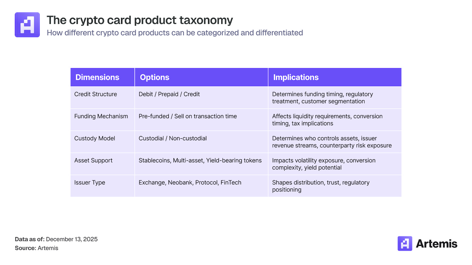 万字探究稳定币支付：加密卡如何连接数字资产与全球商业| Bitget 资讯