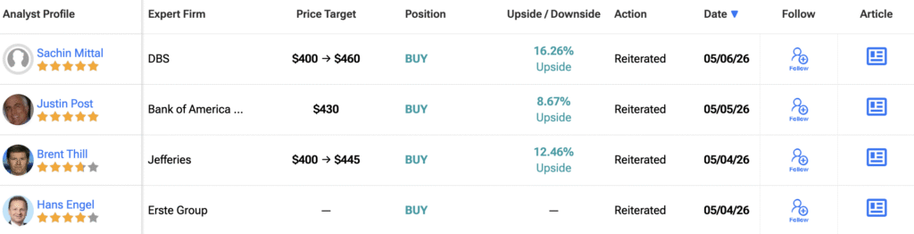 Google Stock Nudges Up as Mizuho Elevates Alphabet’s Forecast on Underestimated Google Cloud Growth image