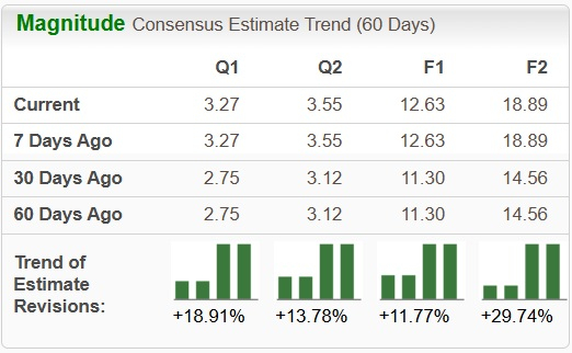 Can Seagate Sustain Double-Digit Revenue Growth Amid Competition?