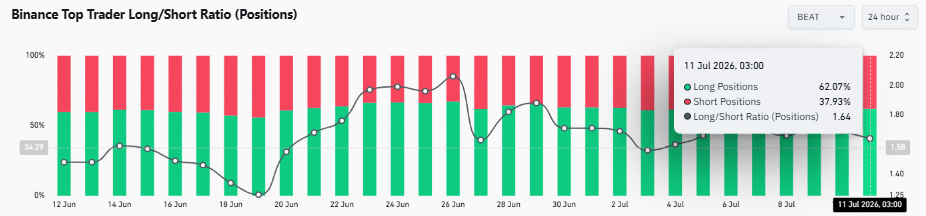 Audiera defies token unlock dump – Why BEAT surged 18% instead image 0