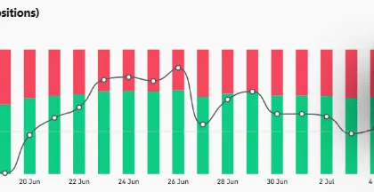Audiera defies token unlock dump – Why BEAT surged 18% instead