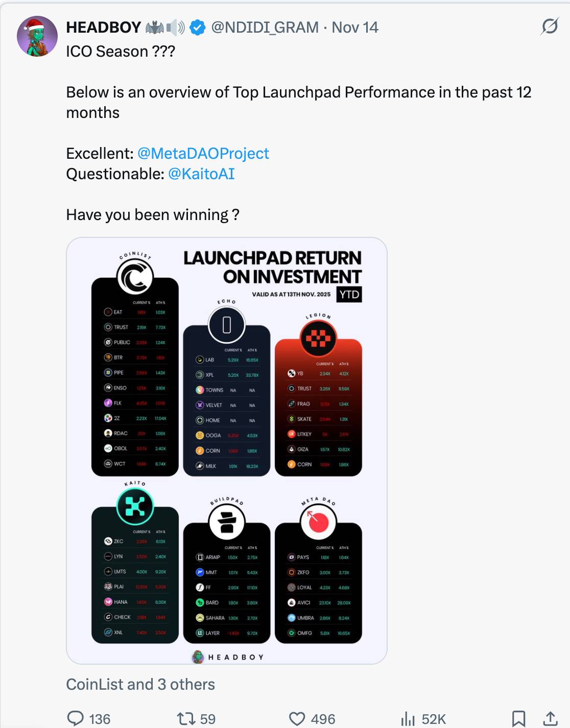 2026 年值得关注的加密叙事热点：谁是下一个主角？