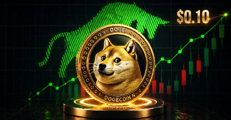 Dogecoin Whales Hit All-Time High Accumulation as Bullish Momentum Ignites image 1