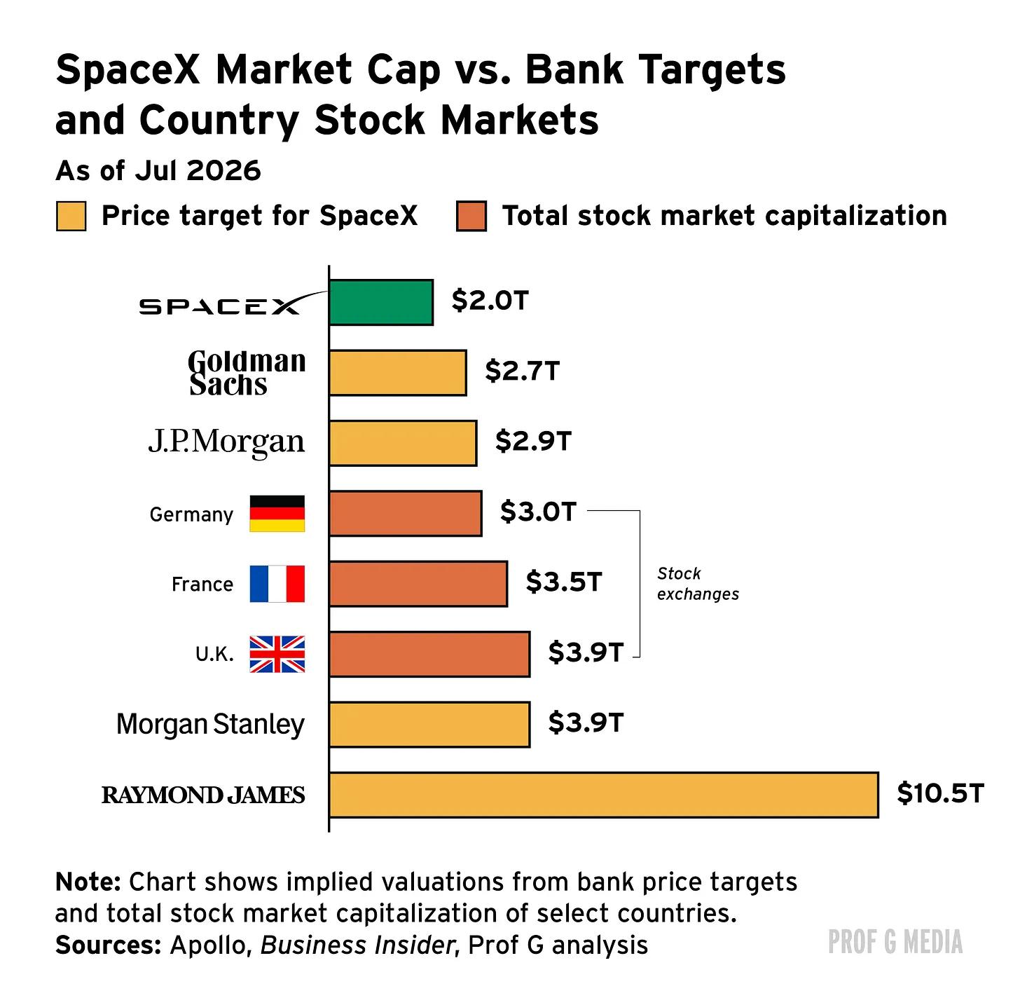 30 条“买入”评级之后,SpaceX 股价暴跌 12% image 0
