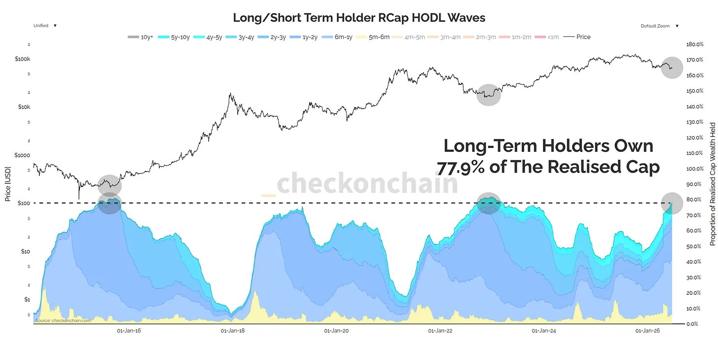 Brace for Bitcoin’s last ‘scary dump’ – Before BTC’s Q4 2026 bull run begins