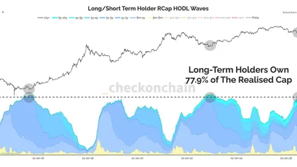 Brace for Bitcoin’s last ‘scary dump’ – Before BTC’s Q4 2026 bull run begins