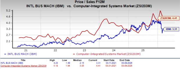 IBM Partners With SEI on Agentic AI: Will it Boost Profits? image 1