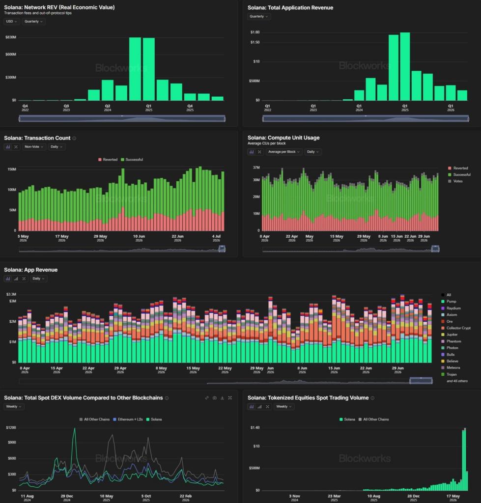 Solana Ecosystem Metrics Support Recovery Setup image 0