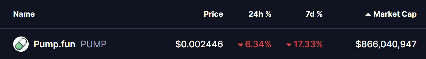 Smart Whale Adds More PUMP to Holdings — What Could This Signal?