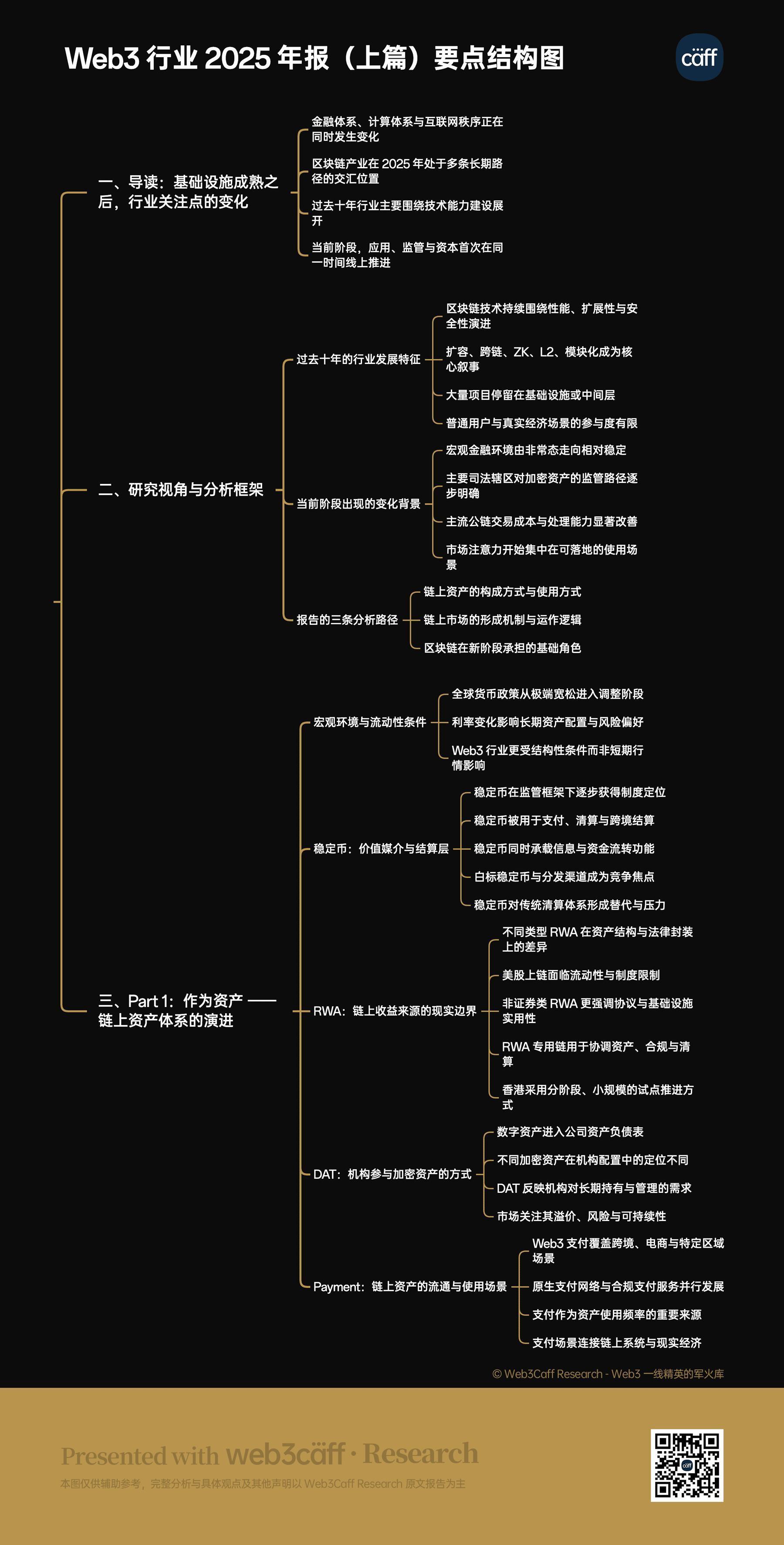 Web3 2025 年度 4 万字报告（上篇）：面向金融 × 计算 × 互联网秩序历史交汇，行业大转向即将开启？