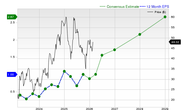Here is What to Know Beyond Why On Holding AG (ONON) is a Trending Stock image