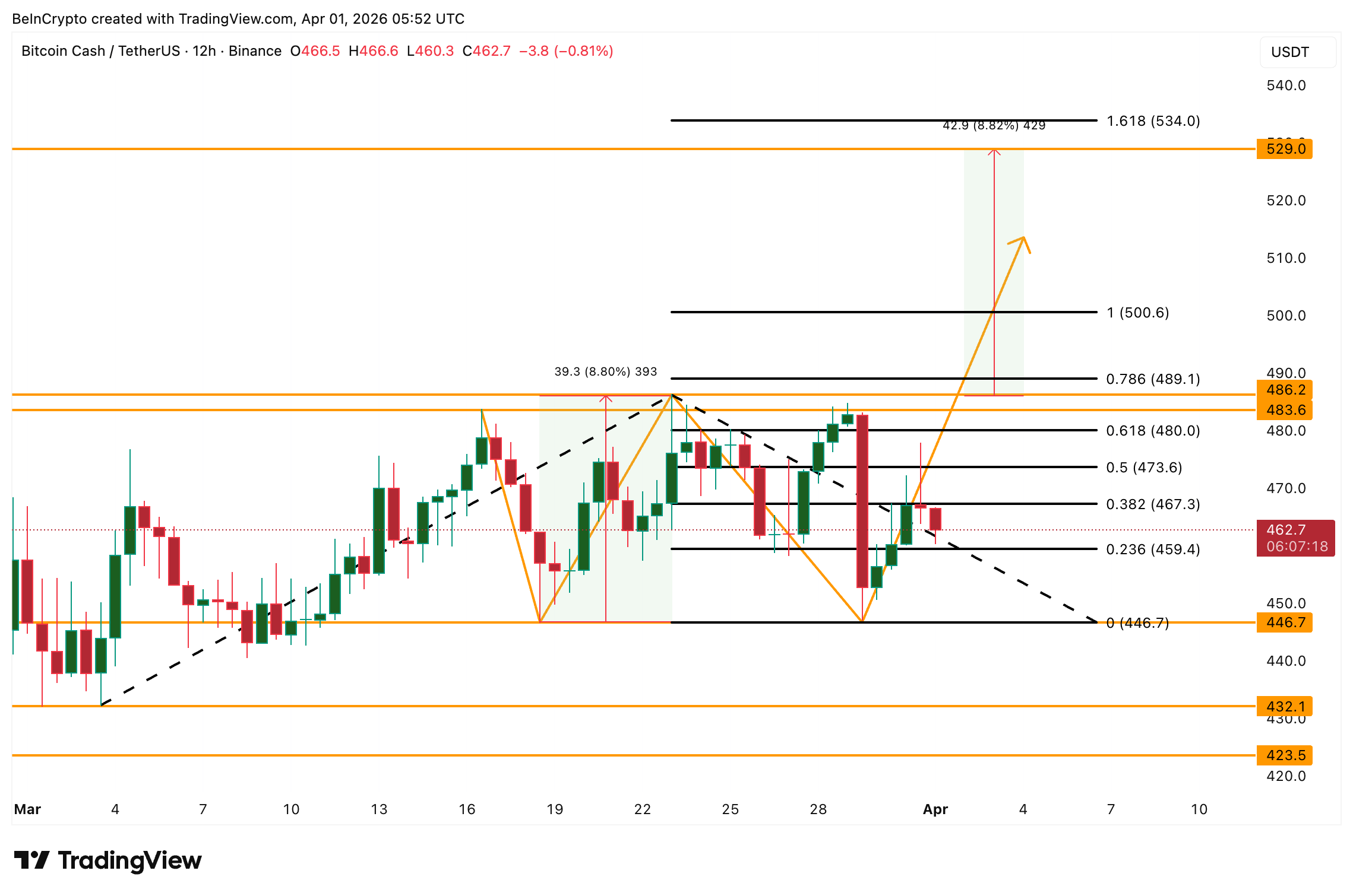 ما الذي يشتريه حيتان الكريبتو لتحقيق مكاسب محتملة في أبريل 2026 image 6