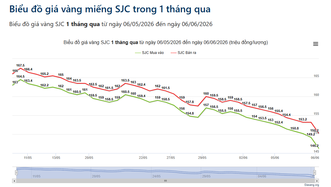 Chênh Lệch Giá Mua Bán Vàng Và 4 Rủi Ro Tiềm Ẩn image 0