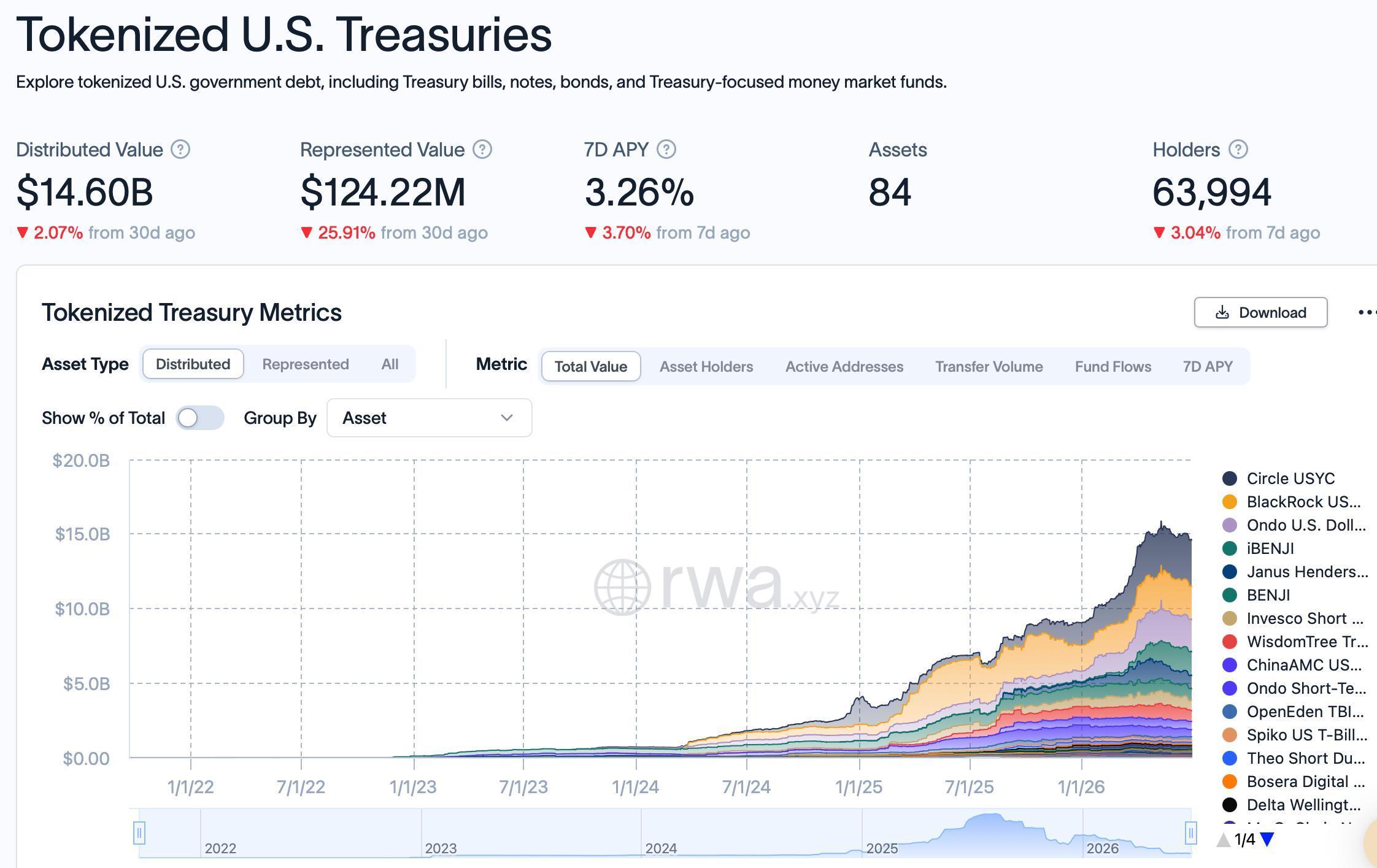 Tradeweb executes real-time tokenized US Treasury transaction on Canton Network