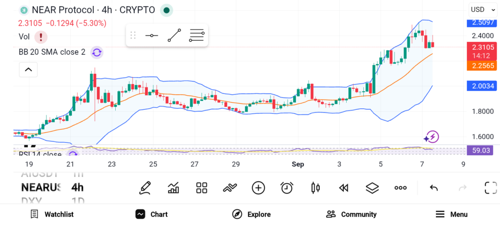 3 Altcoins Ready for Ascent: ETH, KAS, NEAR