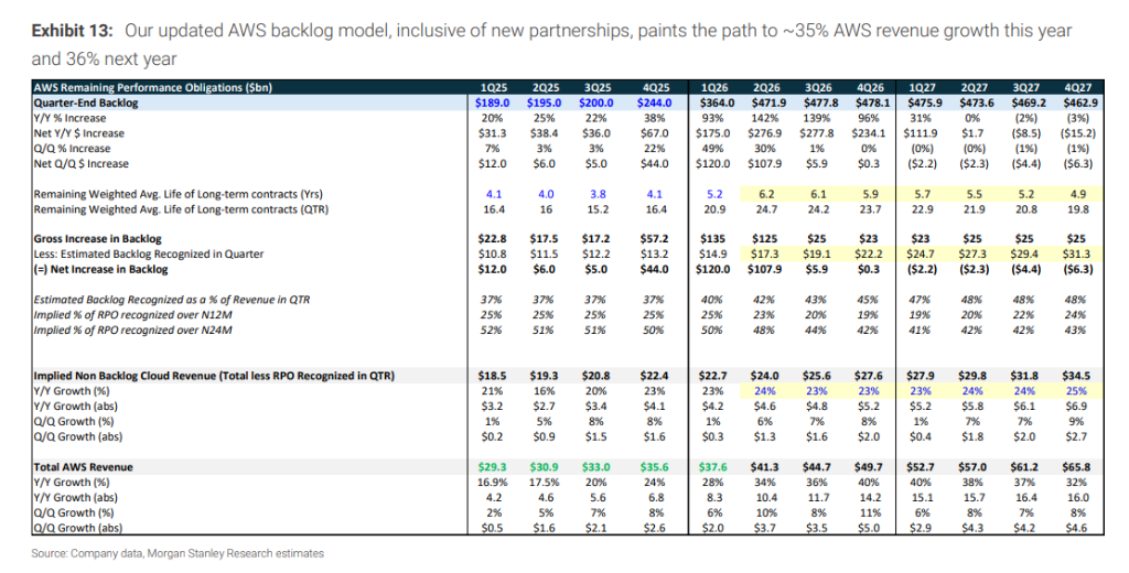 Earnings Reports of Tech Giants: Insights and Implications image 1