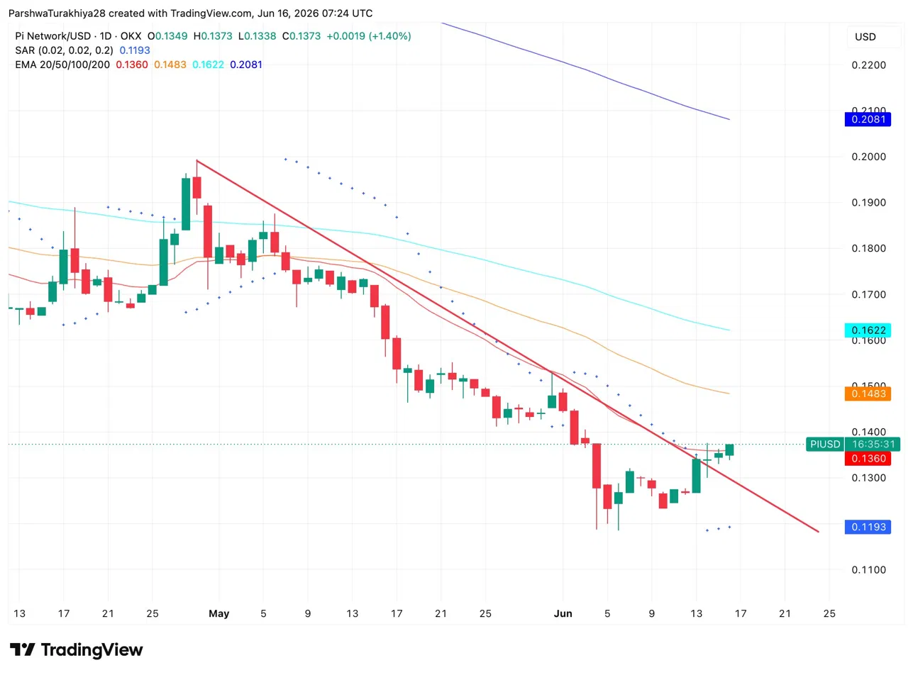 Pi Network Price Prediction: Protocol 25 Deadline Arrives As PI Breaks Its Downtrend Channel Today image 0