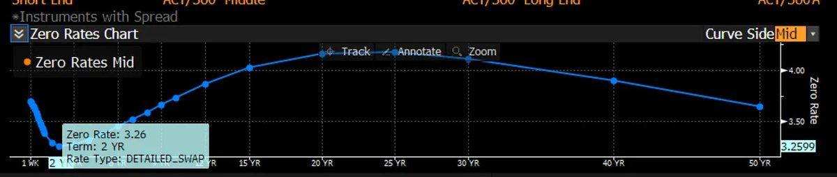 白银狂飙：10 天暴涨 25%，现在该追还是该跑? image 2