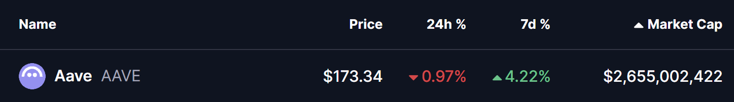 Is Aave (AAVE) Setting Up for a Potential Breakout Next Week? Key Emerging Pattern in Focus