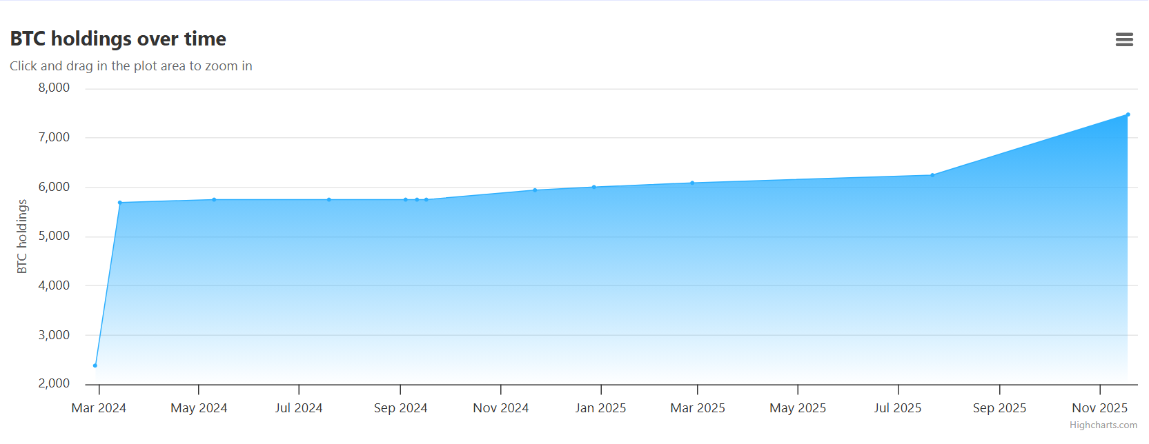 El Salvador apuesta todo al Bitcoin y la inteligencia artificial: ¿Qué significa esto para el futuro de BTC?