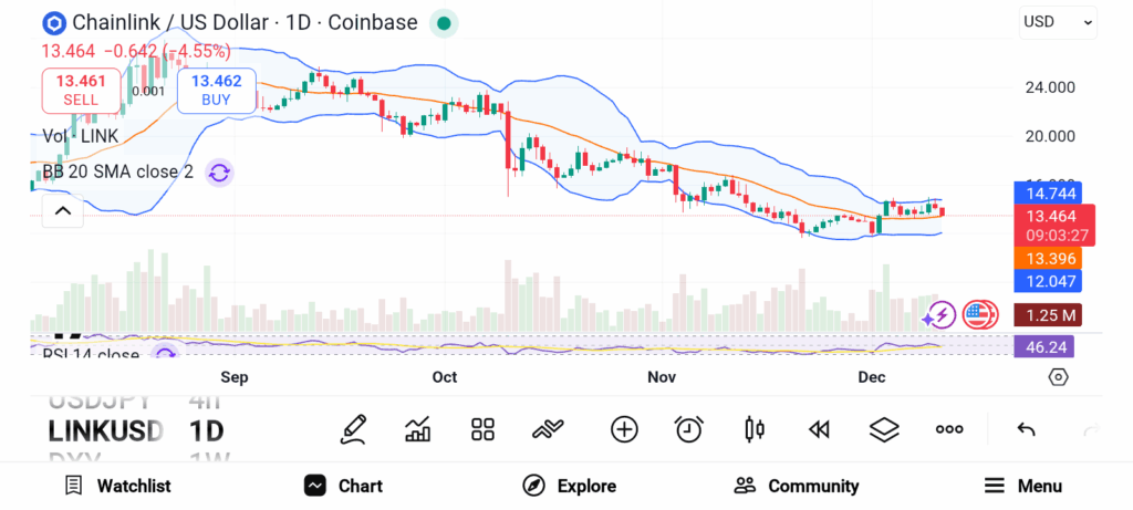 Altcoin Market Flashes Rare Buy Signal – 3 Coins Set for a Breakout Run image 0