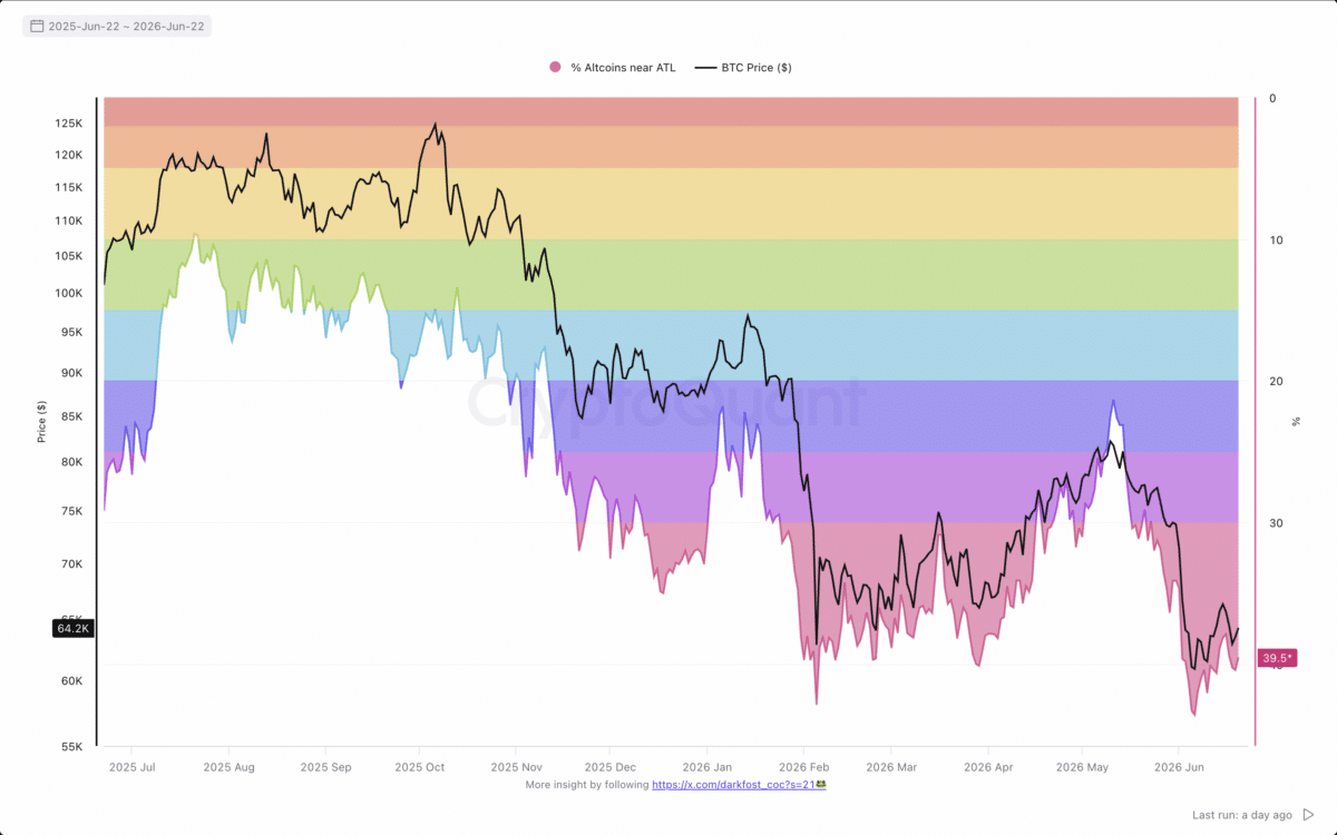 Why analysts see a ‘legendary rally’ as altcoins near a KEY trigger image 5