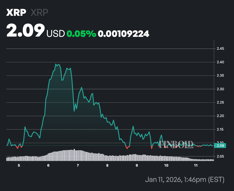 Expert warns ’not a great look’ for XRP after this pattern emerges image 3